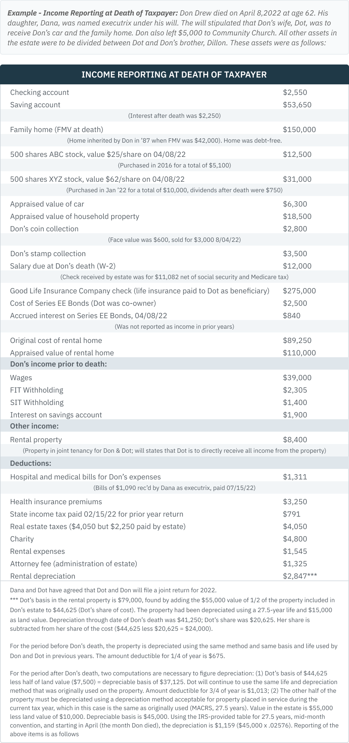 01.05.09 & 01.05.10 - Ex. Income Reporting At Death of Taxpayer