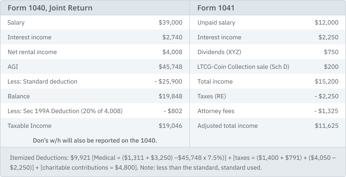 01.05.09 & 01.05.10 - FORM 1040