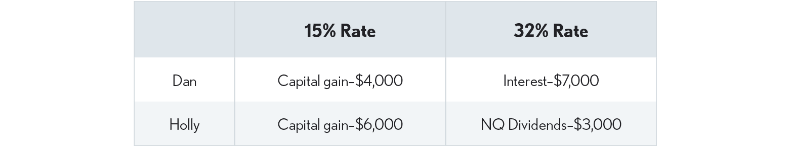 11.02.05 Allocation Example Chart
