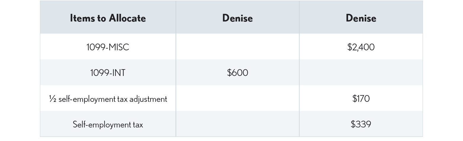 11.02.07 Denise's and William's Allocation Example Table