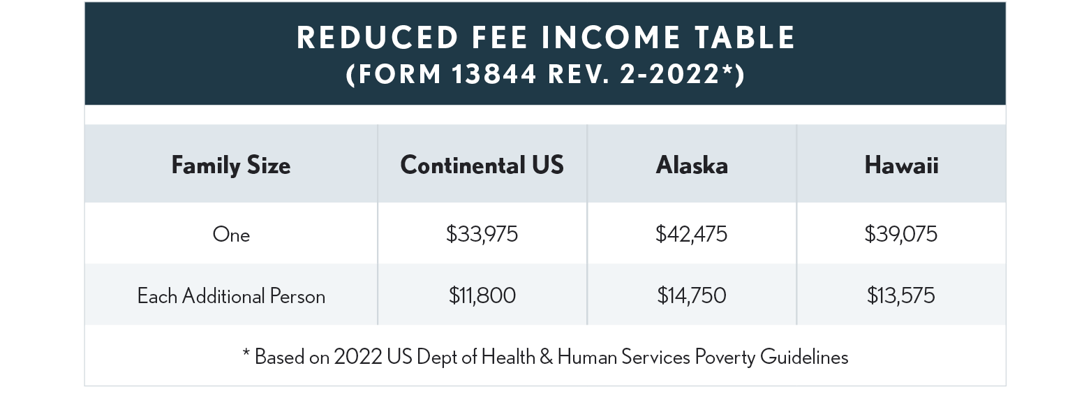 11.08.02 Reduced Fee Income Table