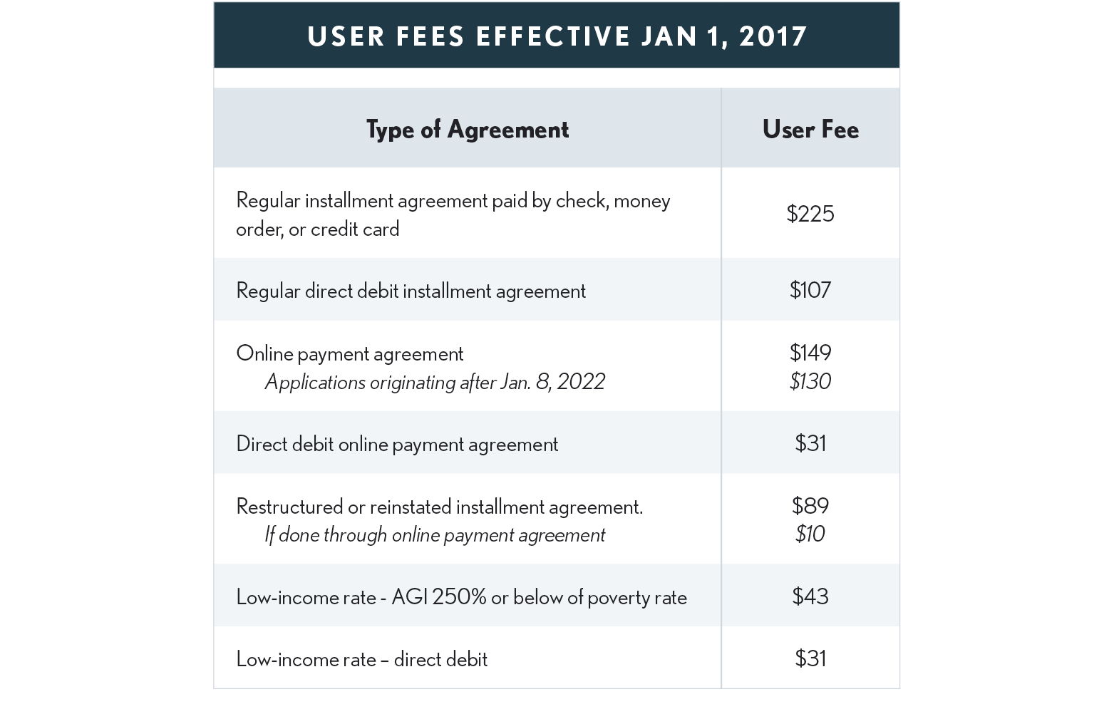 11.08.02 User Fees Effective Jan 1, 2017