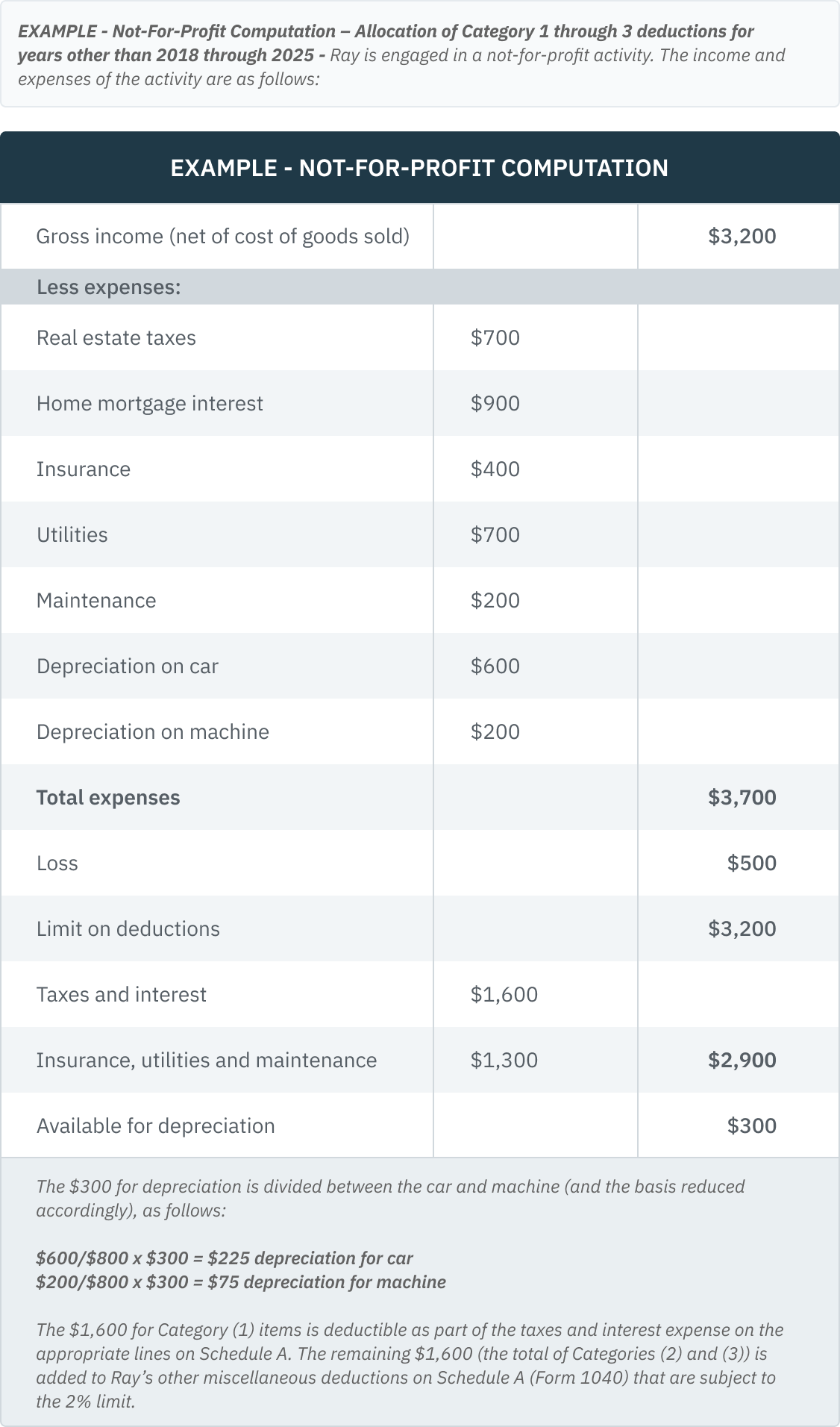 03.02.03 - Not-For-Profit Computation – Allocation of Category 1 through 3 deductions for years other than 2018 through 2026