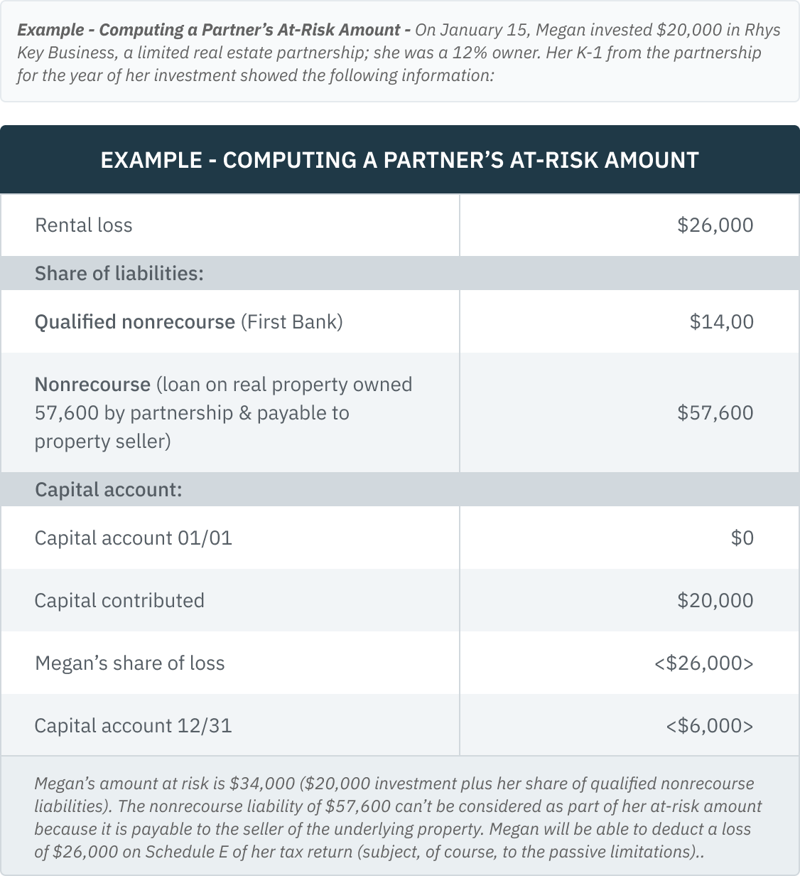 03.03.02 & 03.03.03 - Computing a Partner’s At-Risk Amount