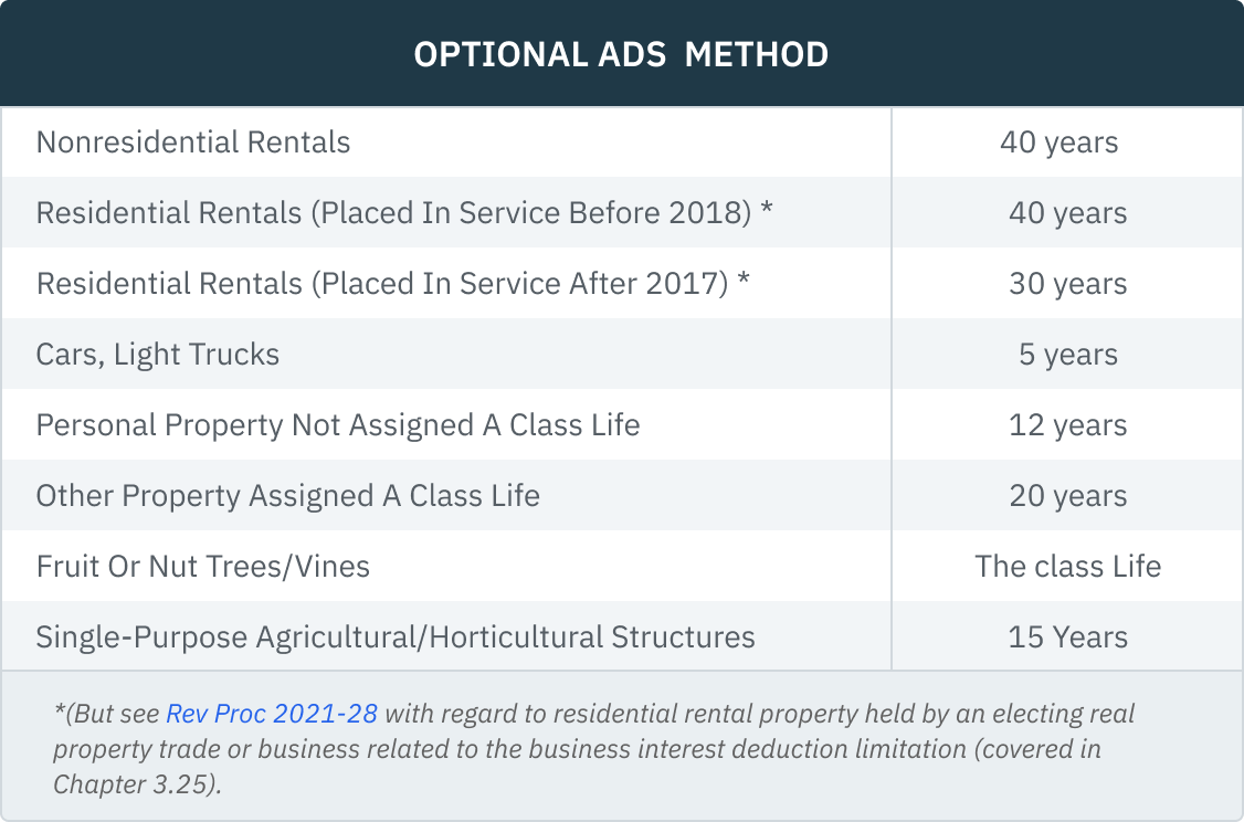03.04.09 - Optional ADS Method