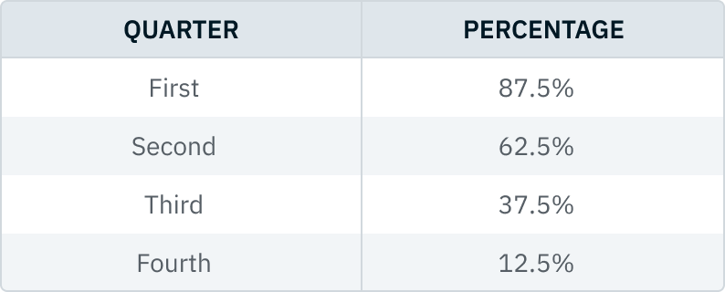 03.04.04 - table from mid-page