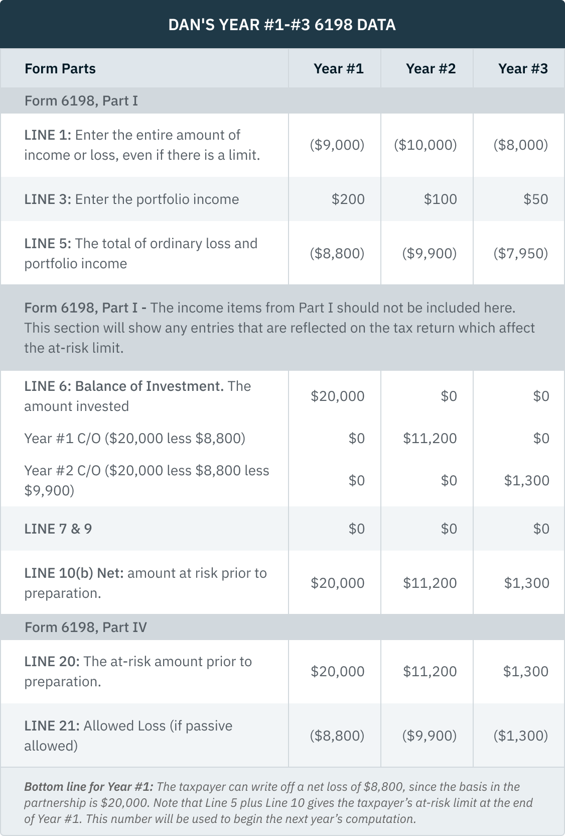03.03.03 - Dan’s Year #1-#3 6198 Data
