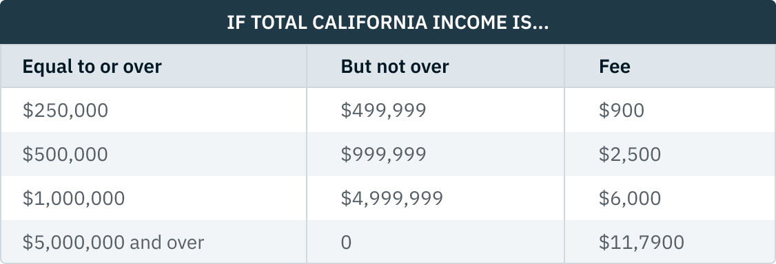 03.05.08 - If California Income...