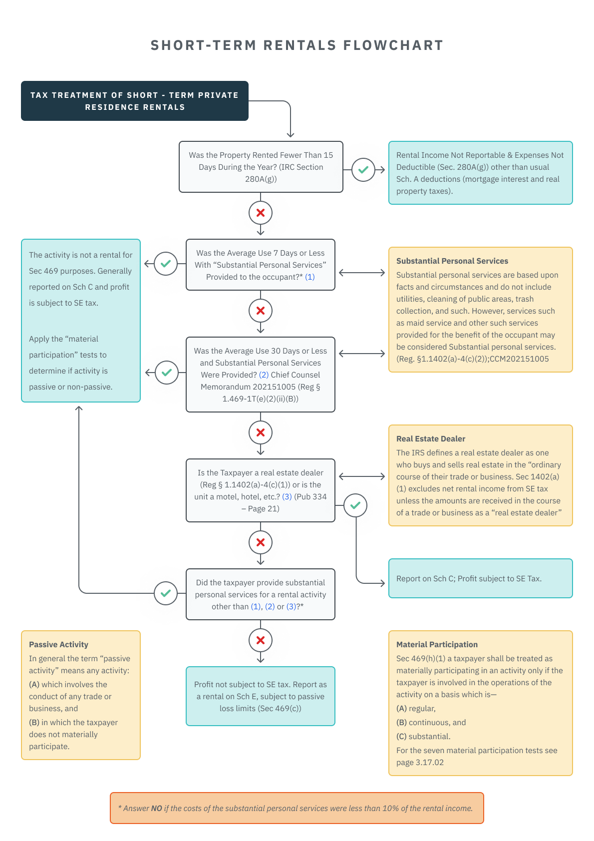 03.17.05 - Tax Treatment of Short-Term 6.35.12 PM