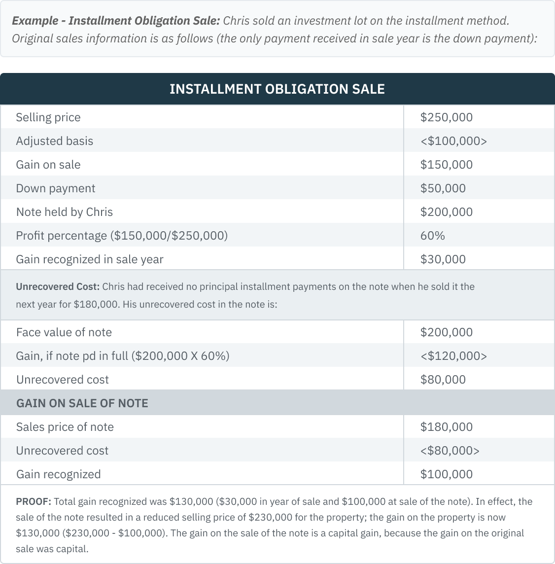 03.19.04 - Ex Installment Obligation Sale