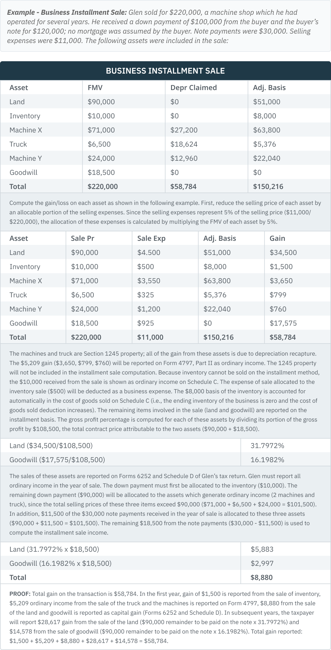 03.19.05 & 03.19.06 - Business Installment Sale
