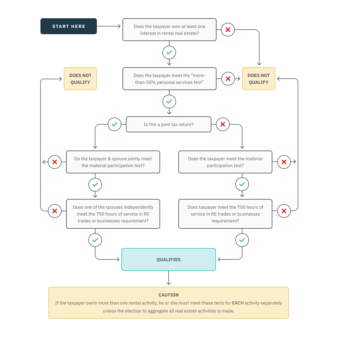 03.26.05 - Flow chart from top of page