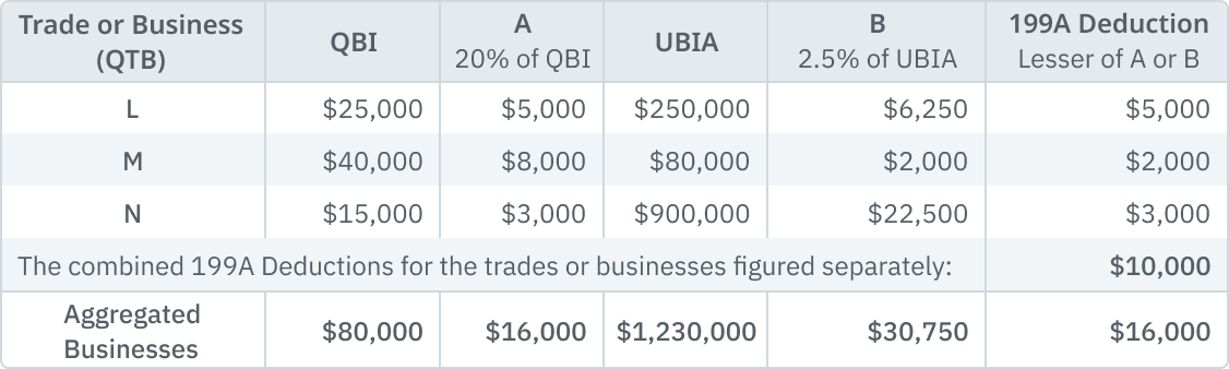 03.24.21 - Illustration 2 Table