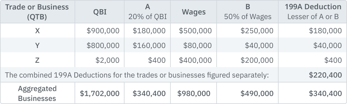 03.24.21 - Illustration 1 Table