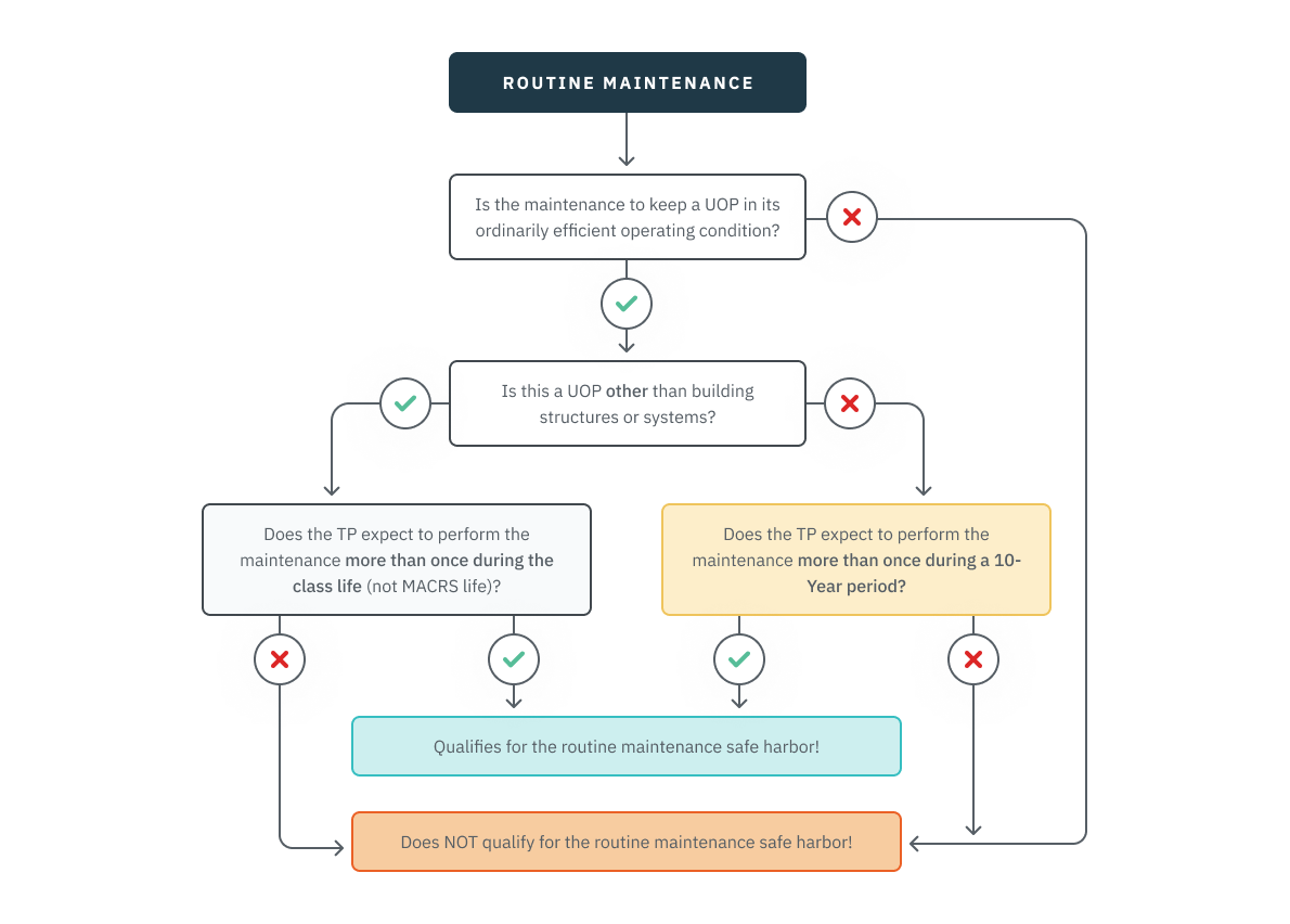03.27.08 - Routine Maintenance FlowChart