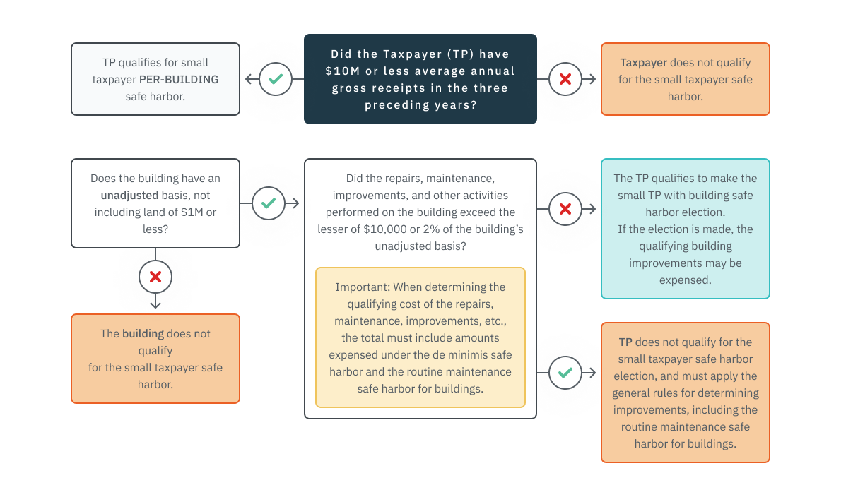 03.27.12 - Flowchart bottom page