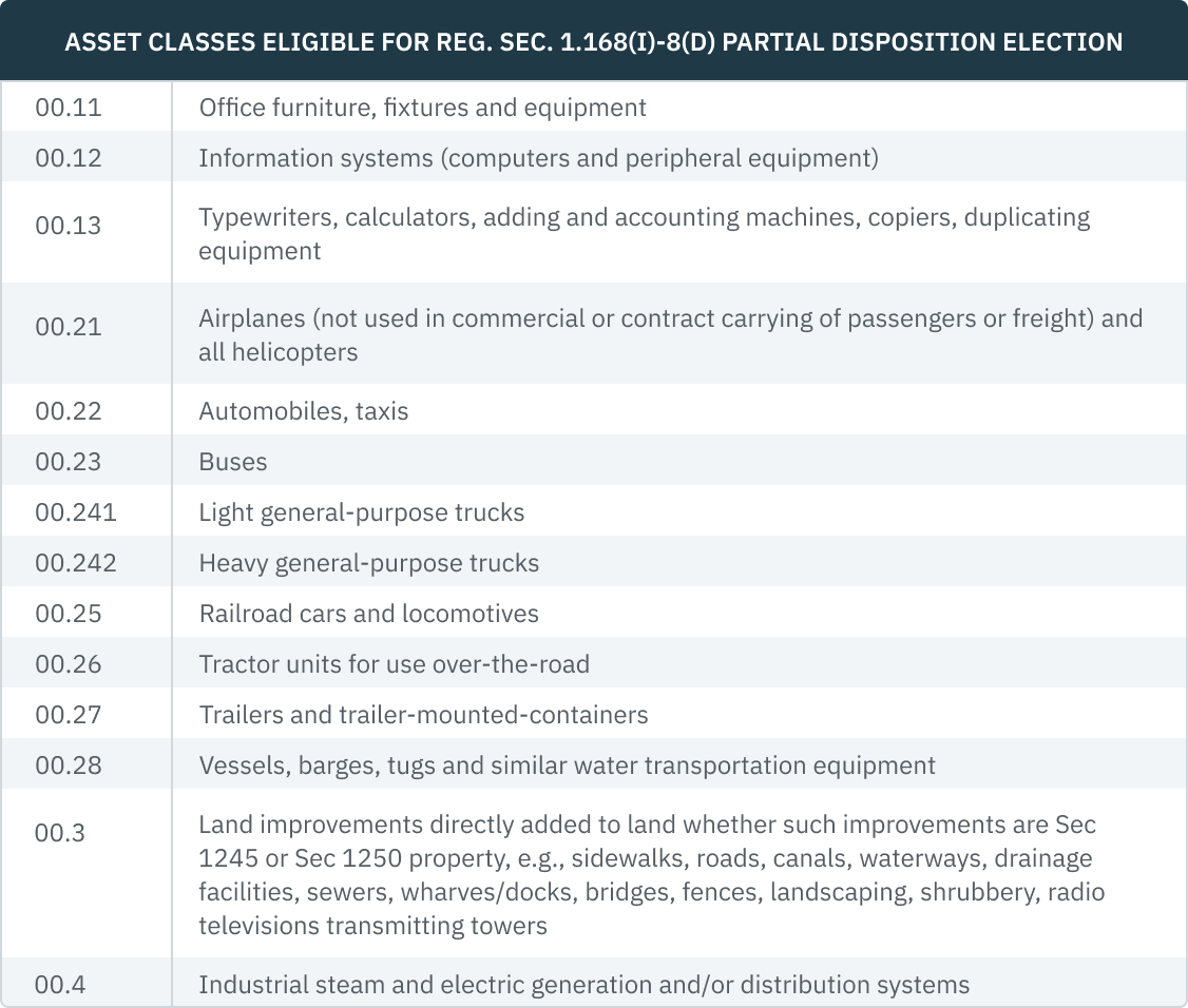 03.27.14 - Asset Classes Eligible...
