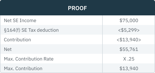04.11.02 - Green Proof Graphic