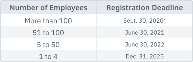 04.22.01 - Reg Deadline Table