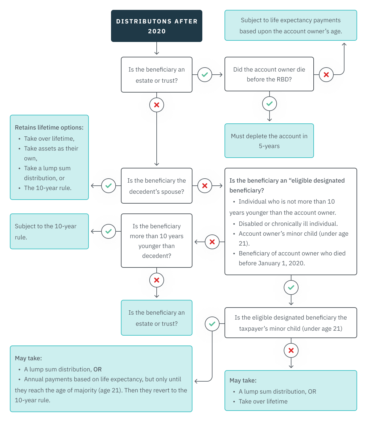 04.17.08 - Flowchart