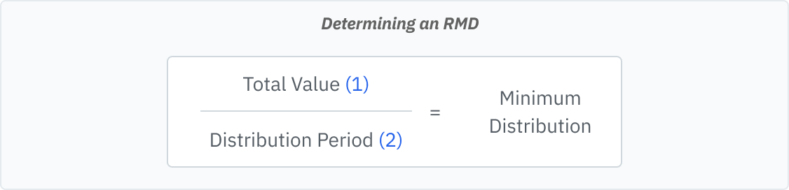 04.17.02 - Determining RMD Formula