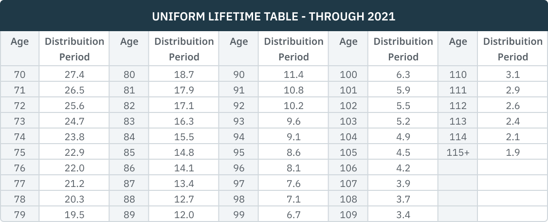 04.17.02 - 2021 Uniform Table