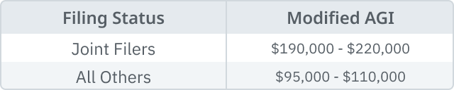 05.01.02 - Small Table