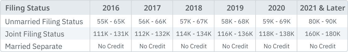 05.03.04 - Bottom Table