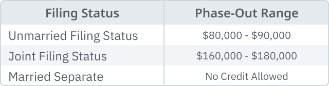 05.03.02 - Small Bottom Table