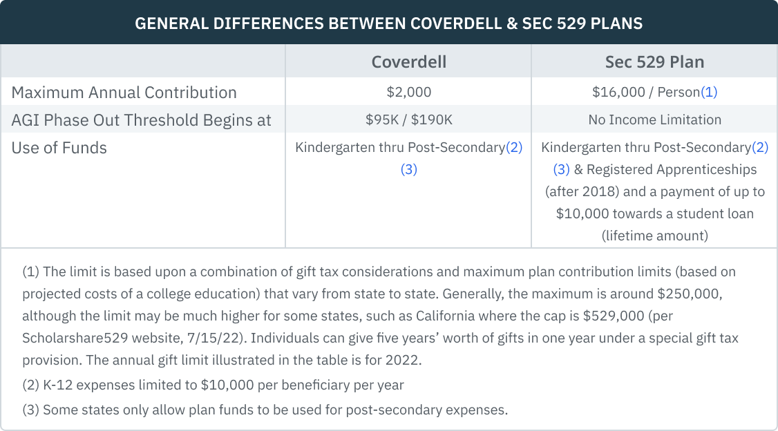 05.01.02 - General Differences Chart