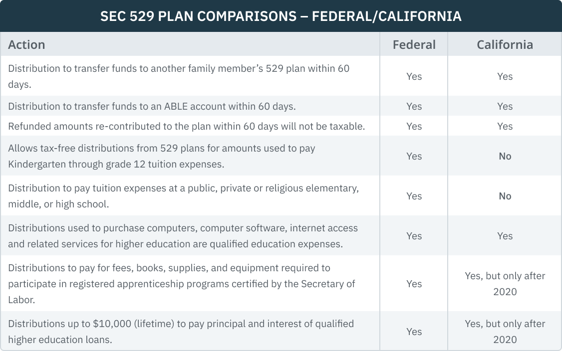 05.05.09 - Sec 529 Comparisons