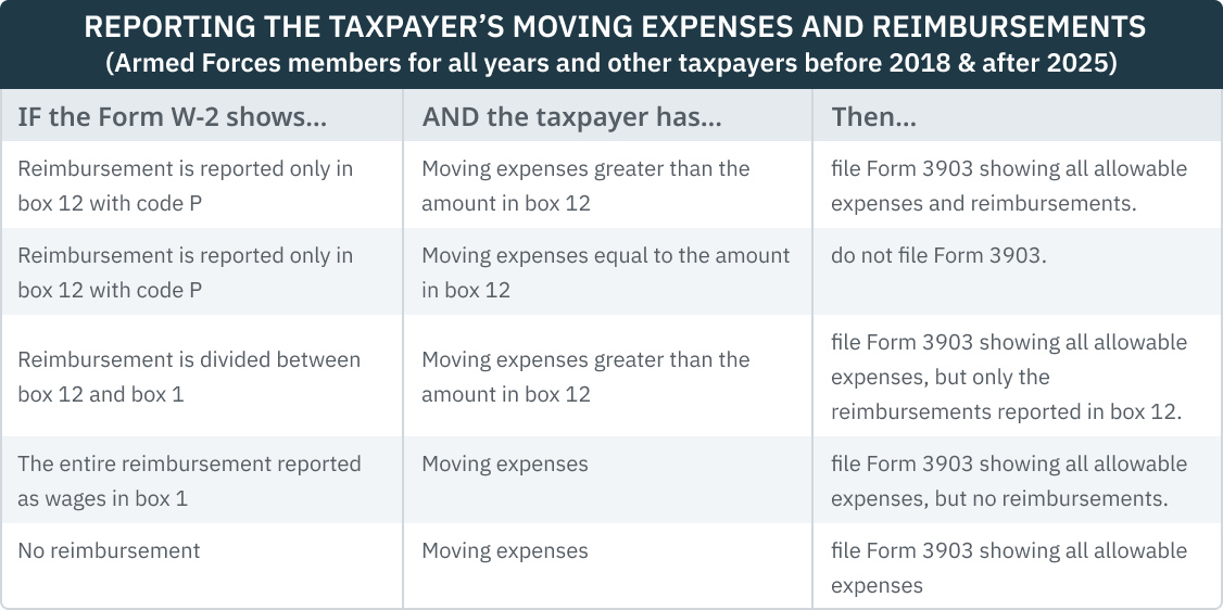 06.01.03 - Reporting Moving Expenses...
