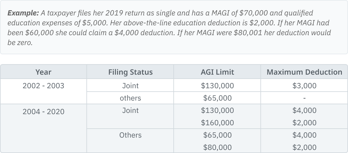 06.06.01 - Deduction Table