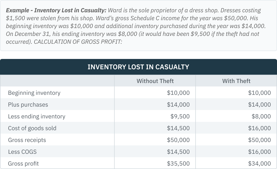 07.11.06 - Inventory Lost in Casualty Table