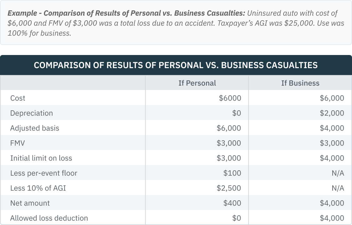 07.11.06 - Comparison of Results Table