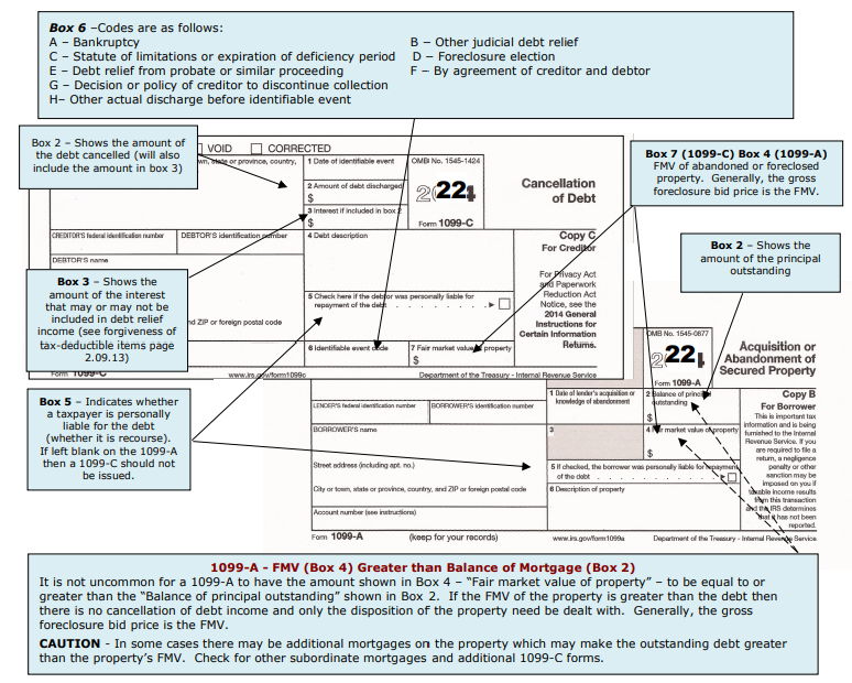 1099-C & 1099-A (02.09.04)