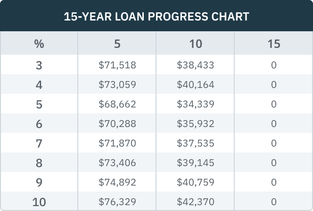 07.05.07 - 15 Year Loan