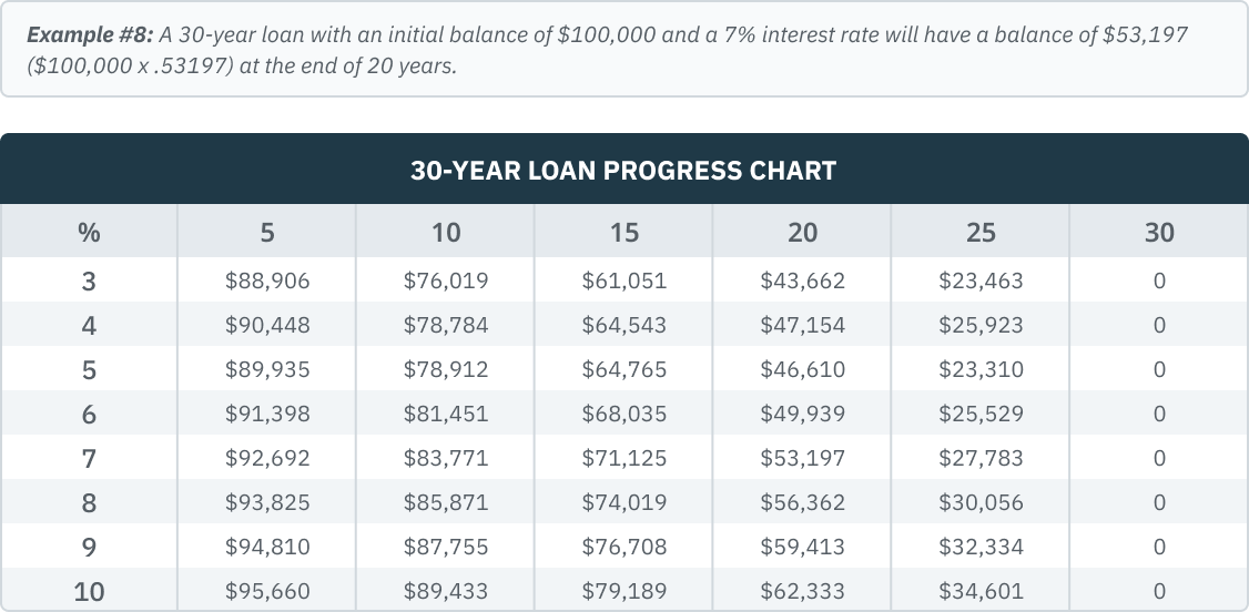 07.05.07 - 30 Year Loan