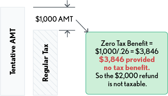 08.00.05 - Example - Extrapolating the No Benefit Amount
