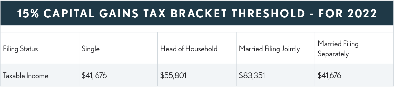 12.1.31 15% Capital Gains Tax Bracker Threshold - For 2022