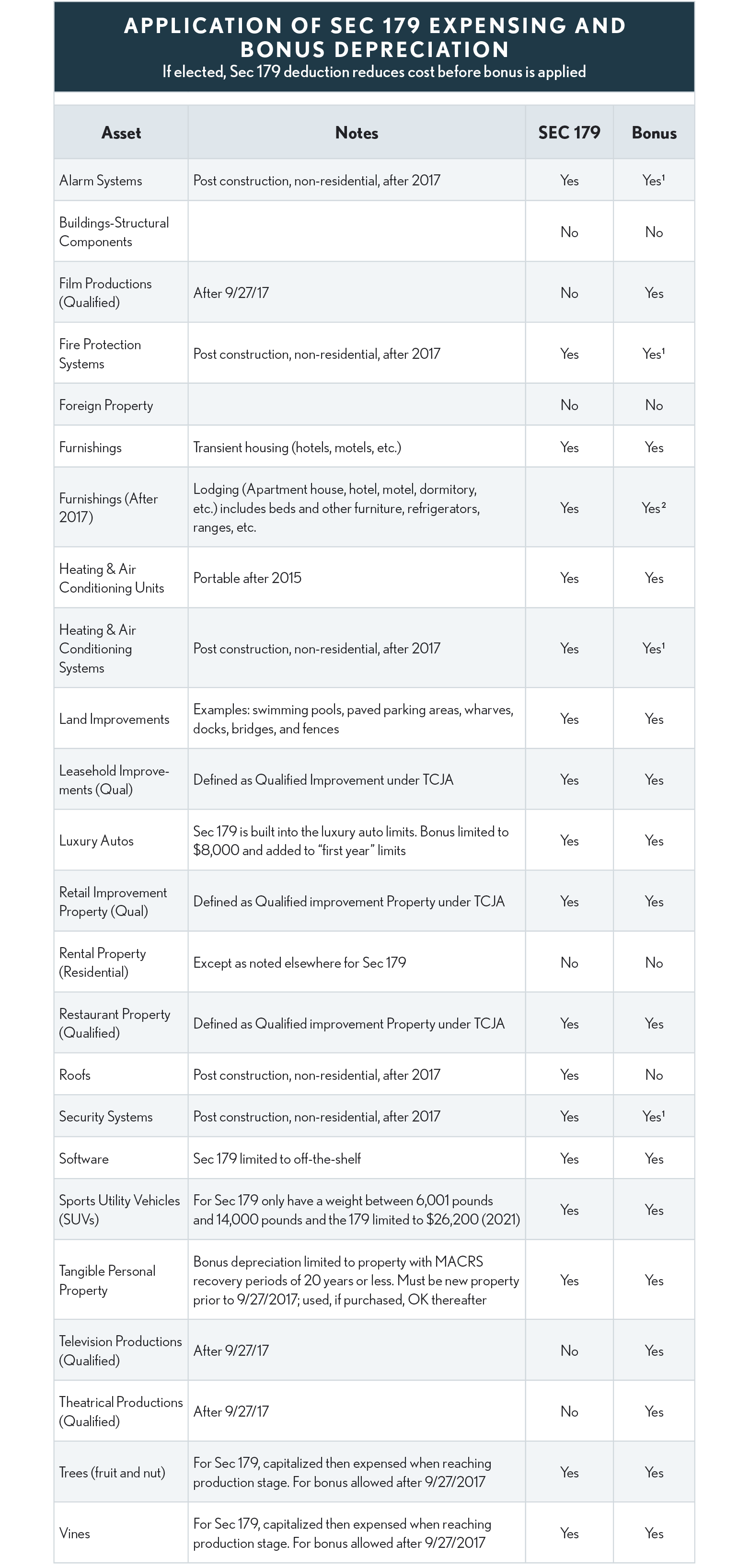 IRC Sec 179 and Bonus Depreciation Application TaxBuzz