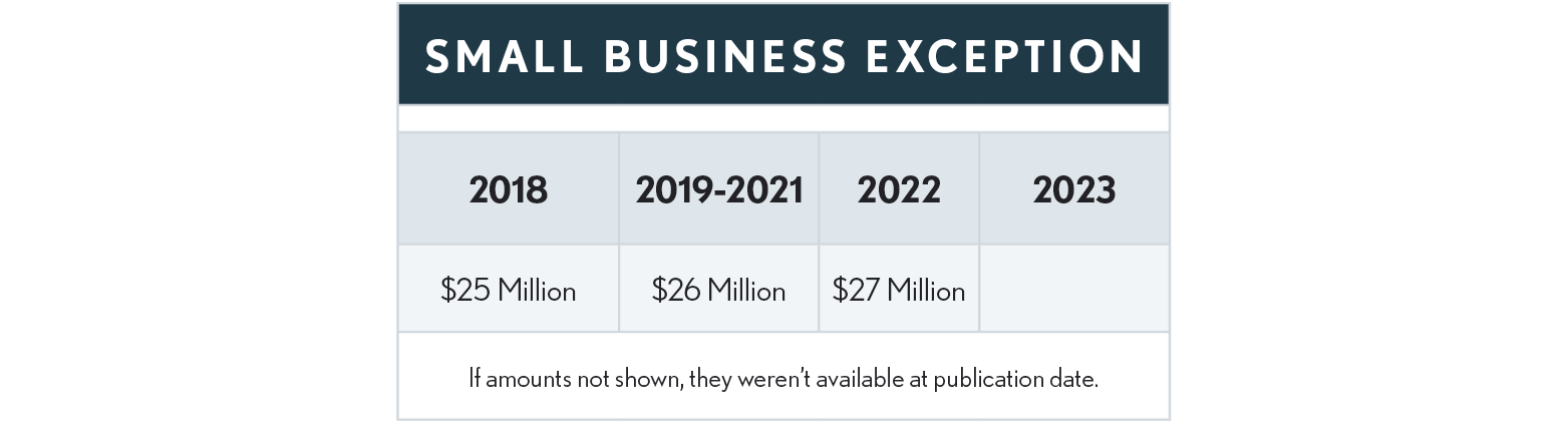 12.2.29 Small Business Exception Table