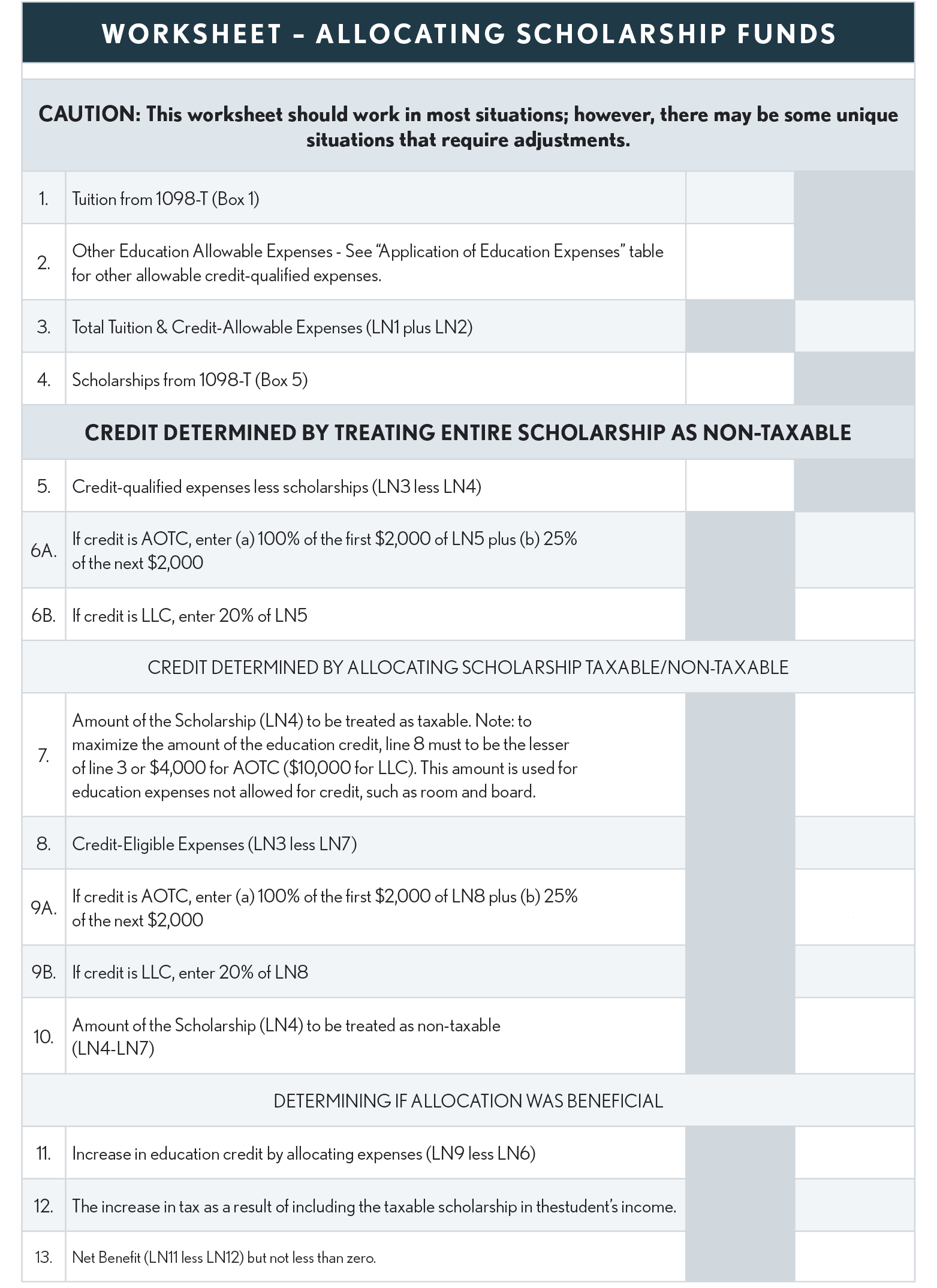 12.4.6 Worksheet (empty) - Allocating Scholarship Funds