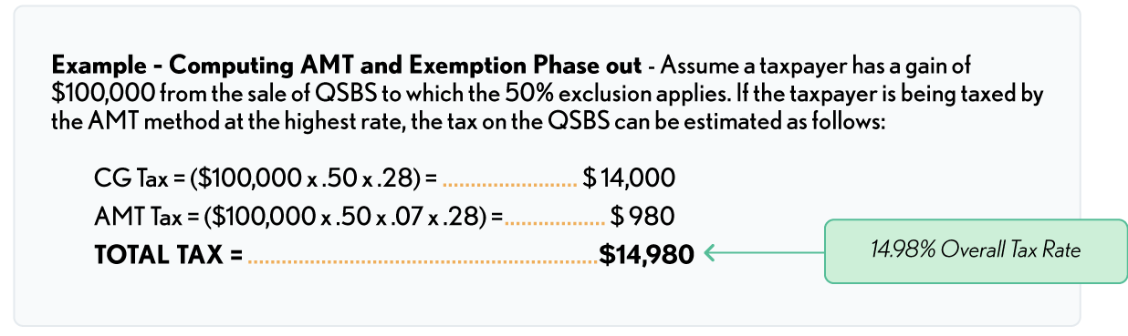 08.00.07 Example – Sale of QSBS