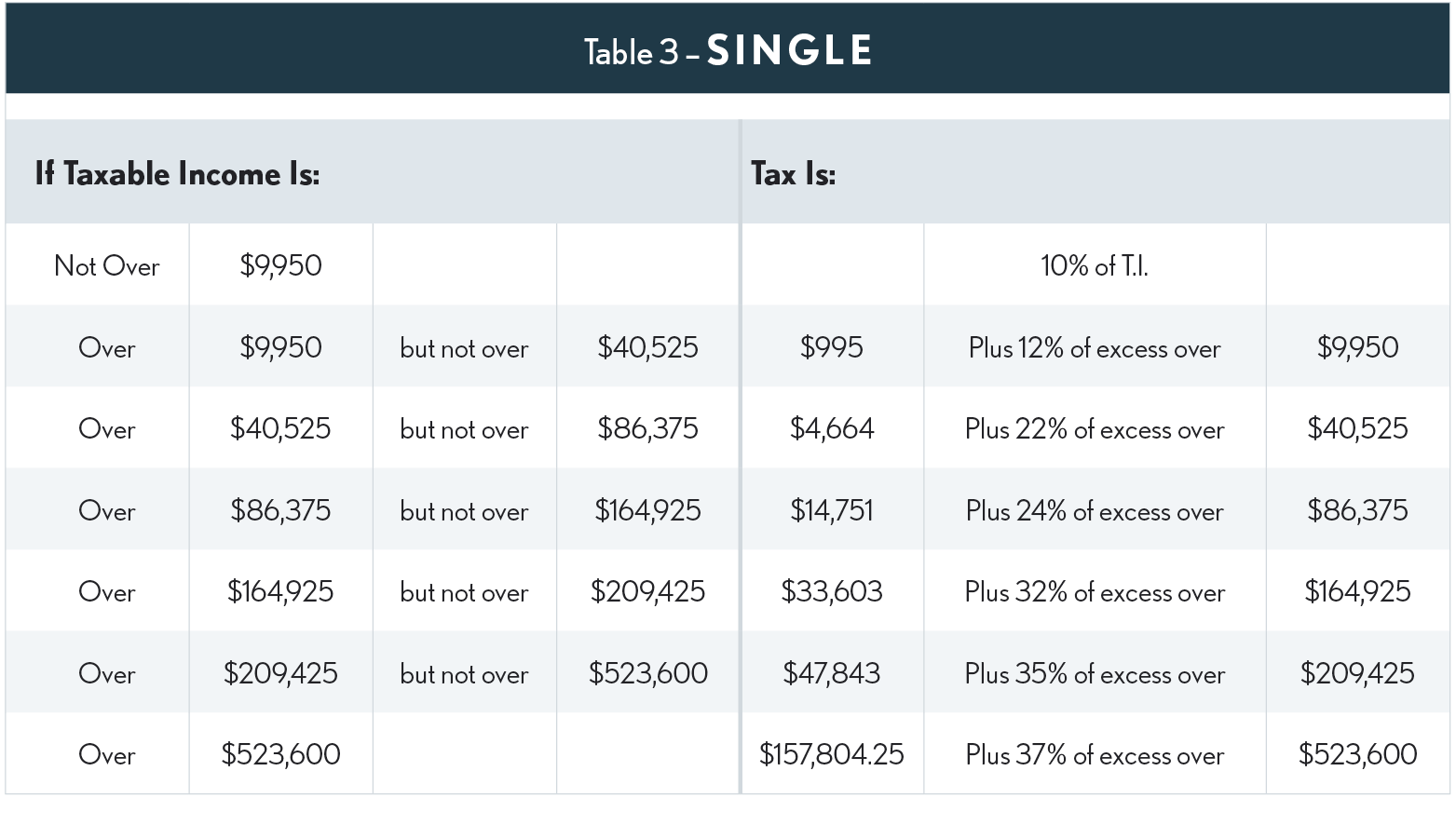 08.04.01 2021 Tax Rate Tables - Table #3 – Single