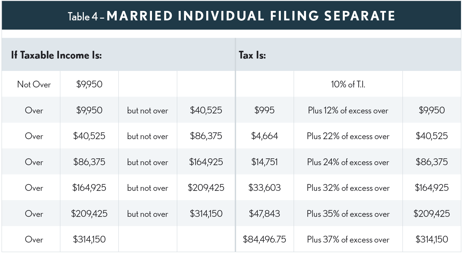 08.04.01 2021 Tax Rate Tables - Table #4 – Married Individual Filing Separate