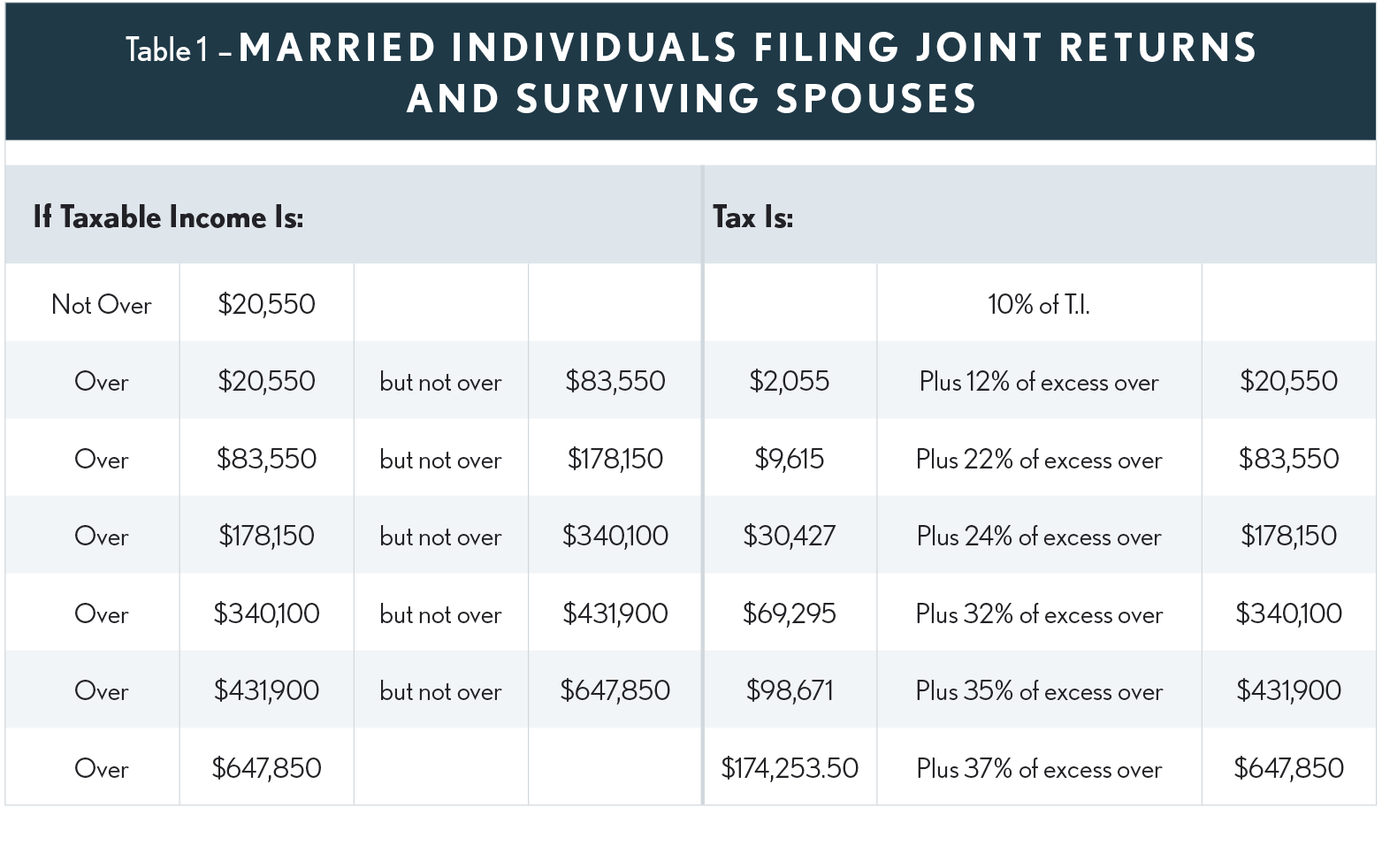 2022 Tax Rate Tables TaxBuzz