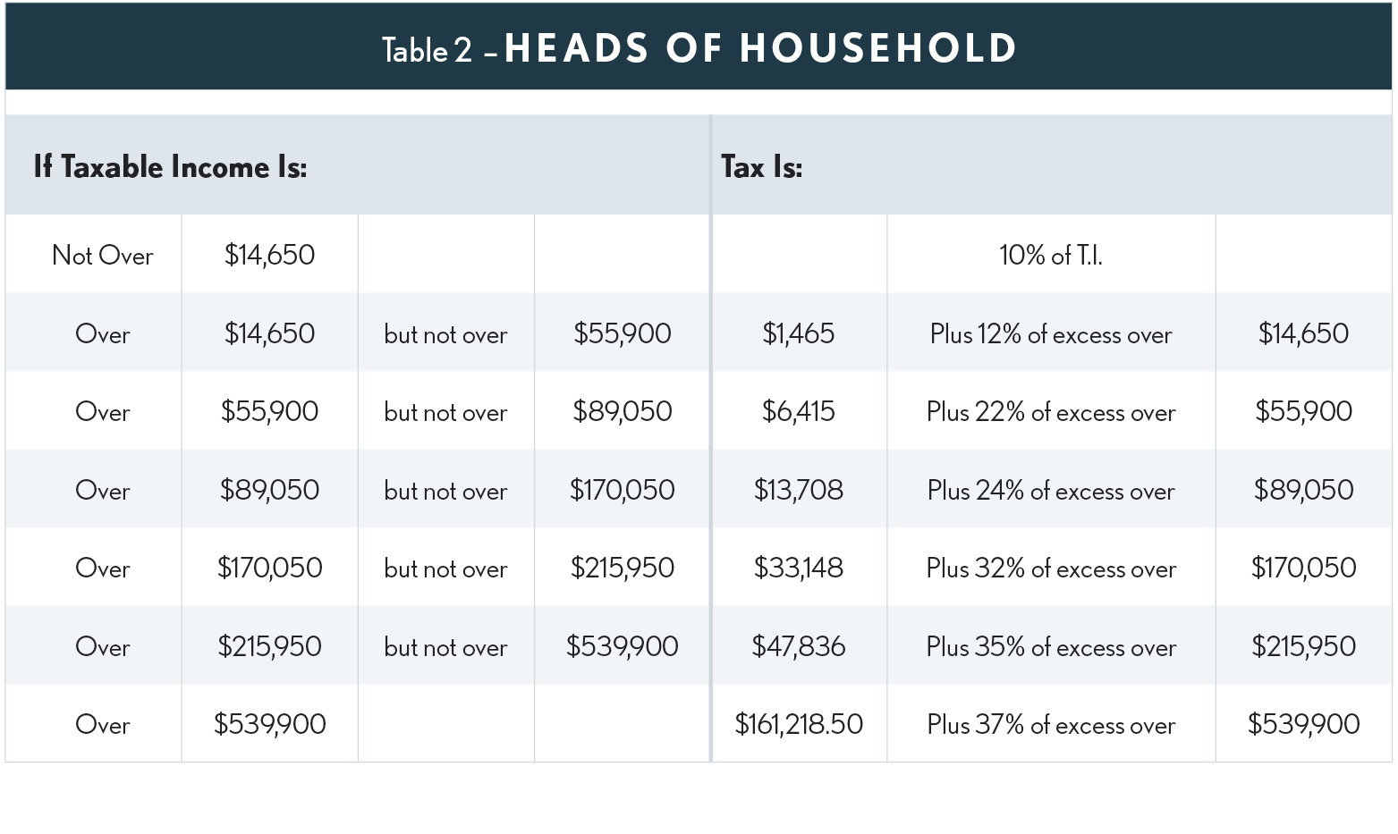 2022 Tax Rate Tables TaxBuzz