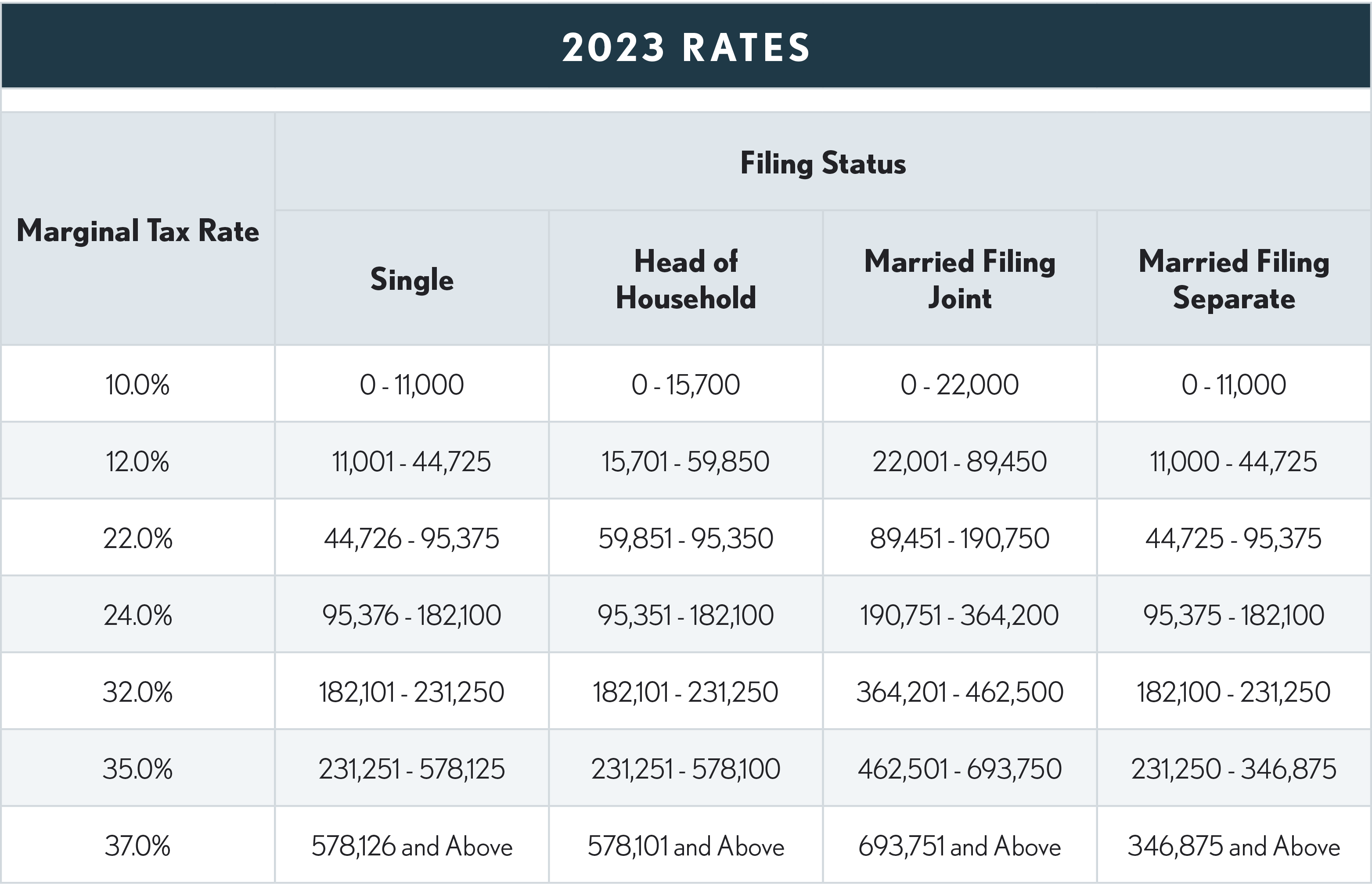 08.04.04 Federal Brackets - 2023 Rates