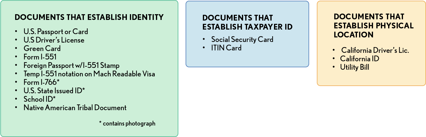 09.01.08 - Substantiation Document Requirements